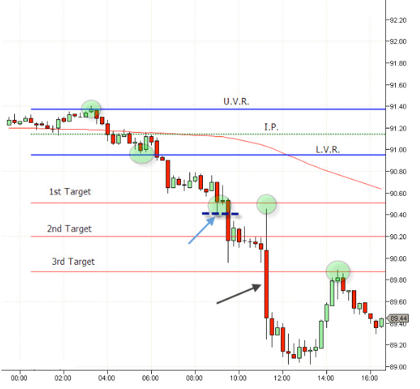 Short Trades Short Trades